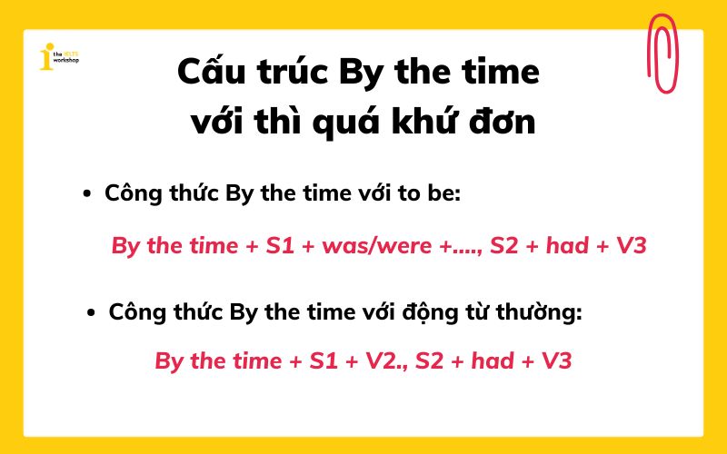 Cấu trúc By the time với thì quá khứ đơn