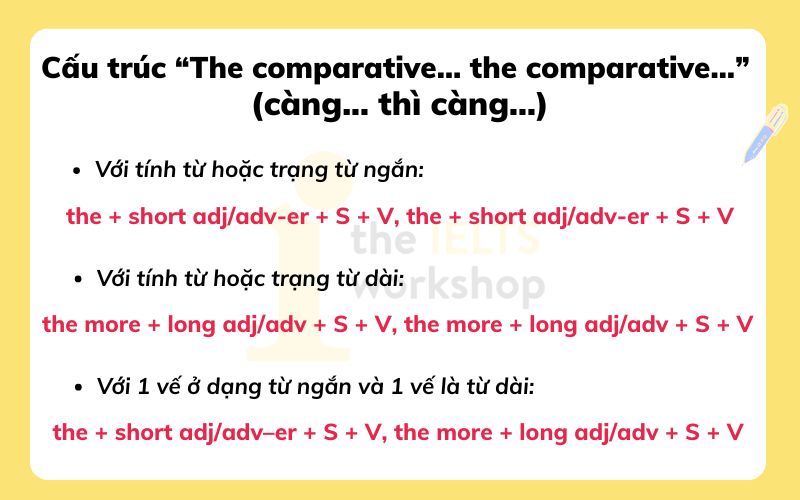 Cấu trúc so sánh kép Cấu trúc “The comparative… the comparative…”
