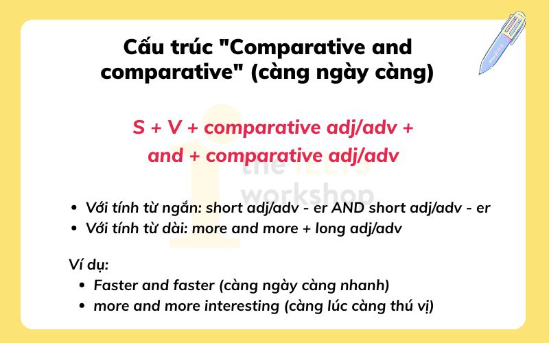Cấu trúc "Comparative and comparative" (càng ngày càng)