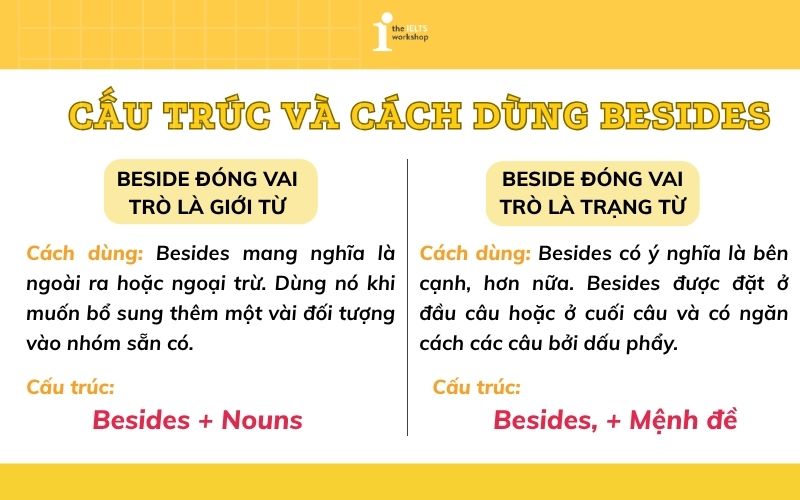 Cấu trúc và cách dùng besides