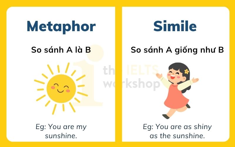 Phân biệt phép ẩn dụ và so sánh
