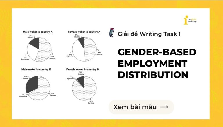 Gender-based employment distribution