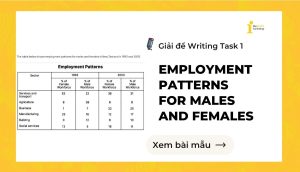 Giải đề IELTS Writing Task 1: Employment patterns for males and females