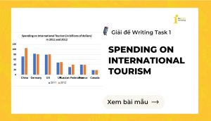 Giải đề IELTS Writing Task 1: Spending on International Tourism