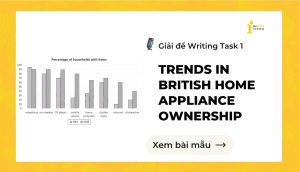 Giải đề IELTS Writing Task 1: Trends in British home appliance ownership