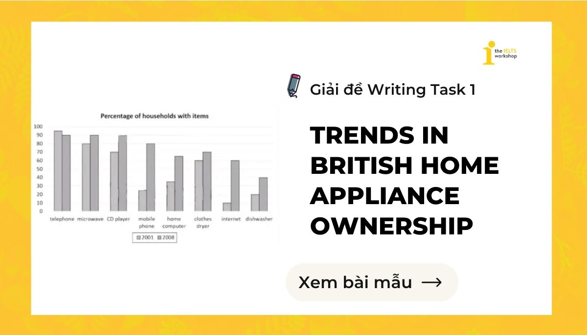 Trends in British home appliance ownership