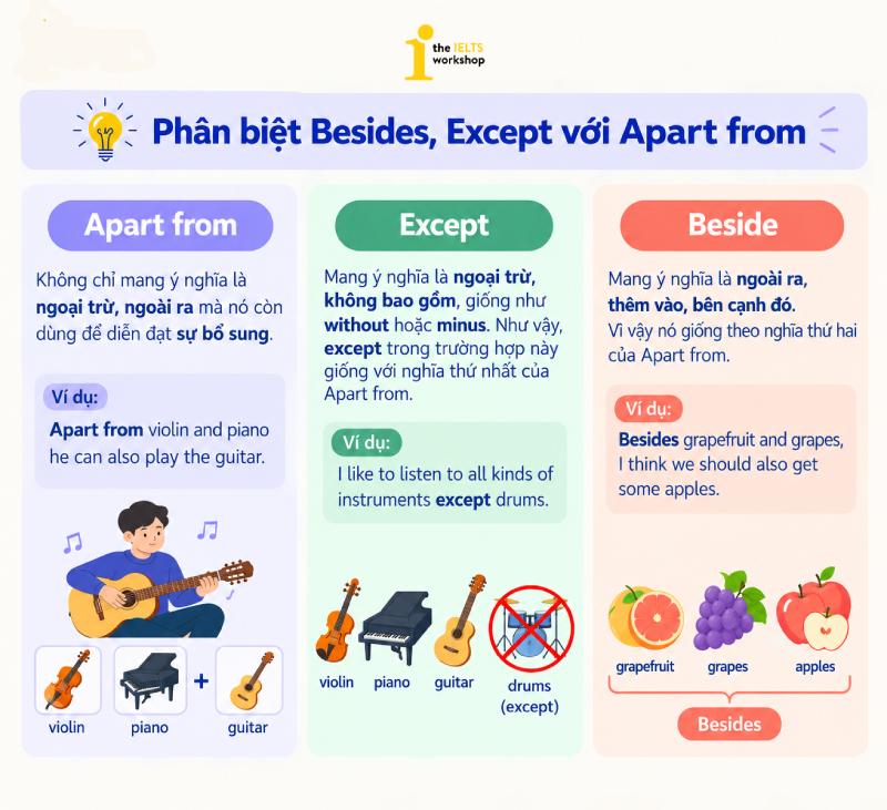 Phân biệt besides, except với apart from