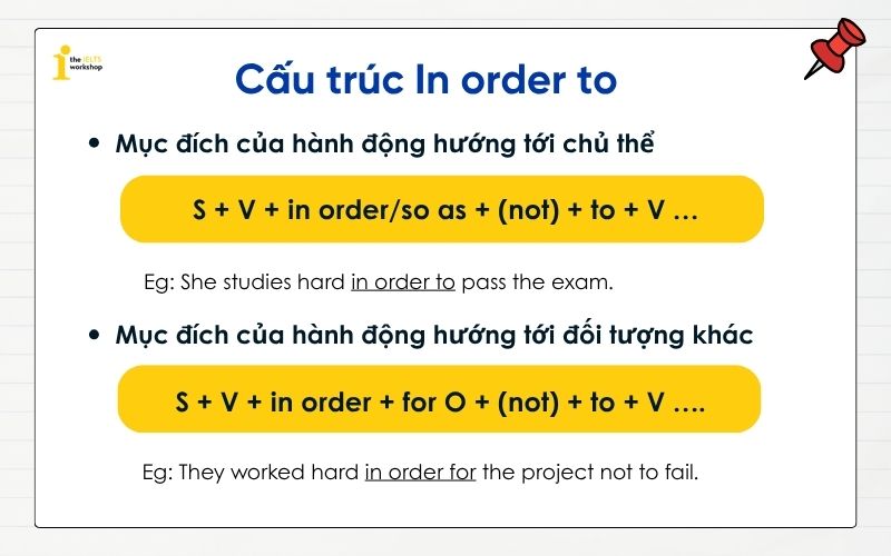 cấu trúc In order to