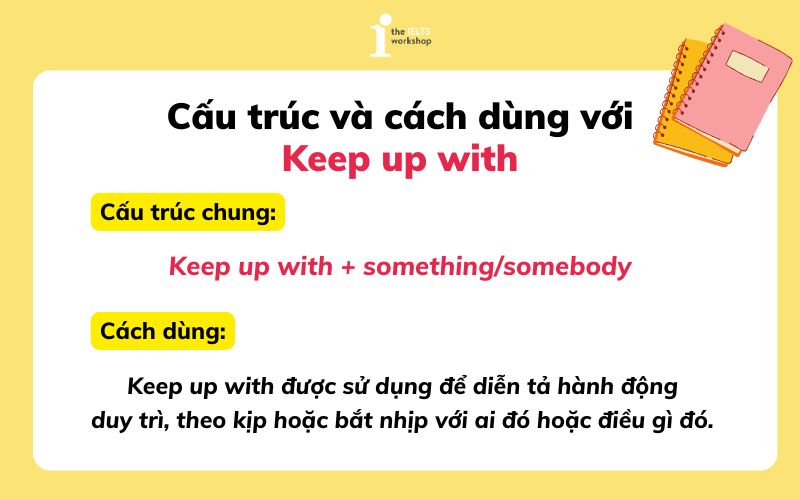 cấu trúc và cáchh dùng keep up with