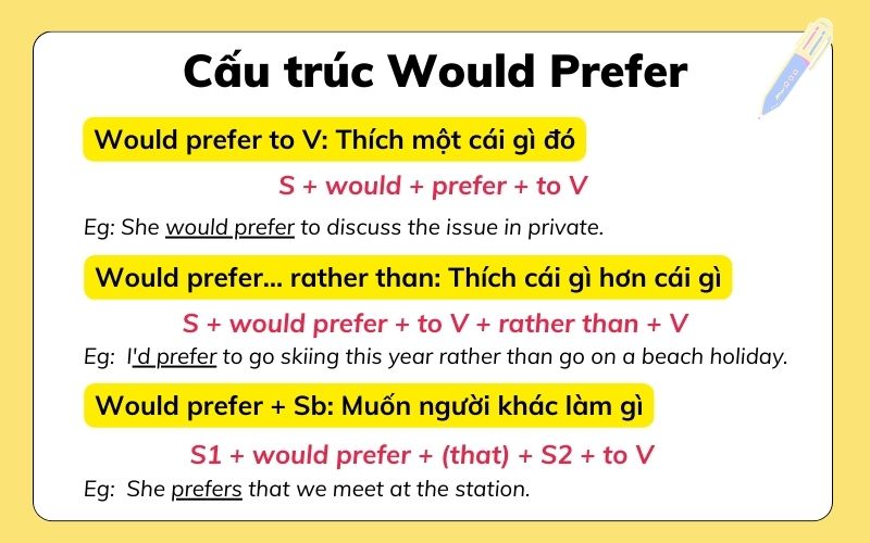 Cấu trúc Would prefer