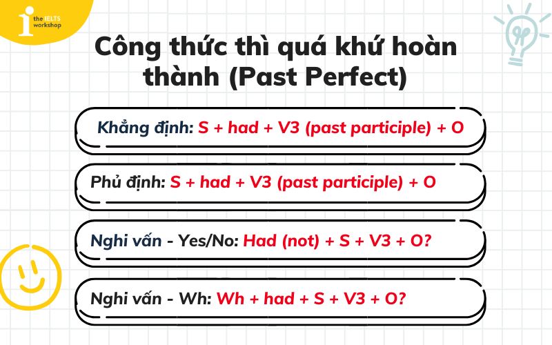Công thức thì quá khứ hoàn thành