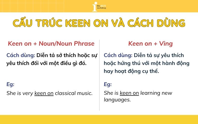Cấu trúc Keen on và cách dùng