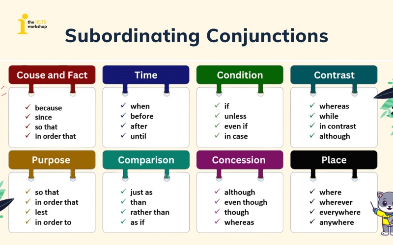 liên từ trong tiếng anh