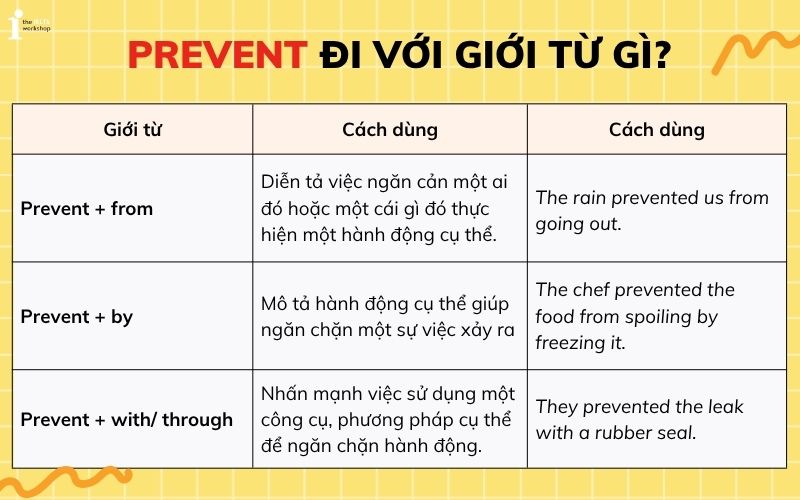 prevent đi với giới từ gì