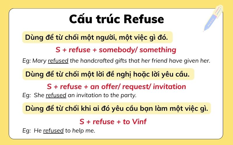 Cấu trúc Refuse trong tiếng Anh