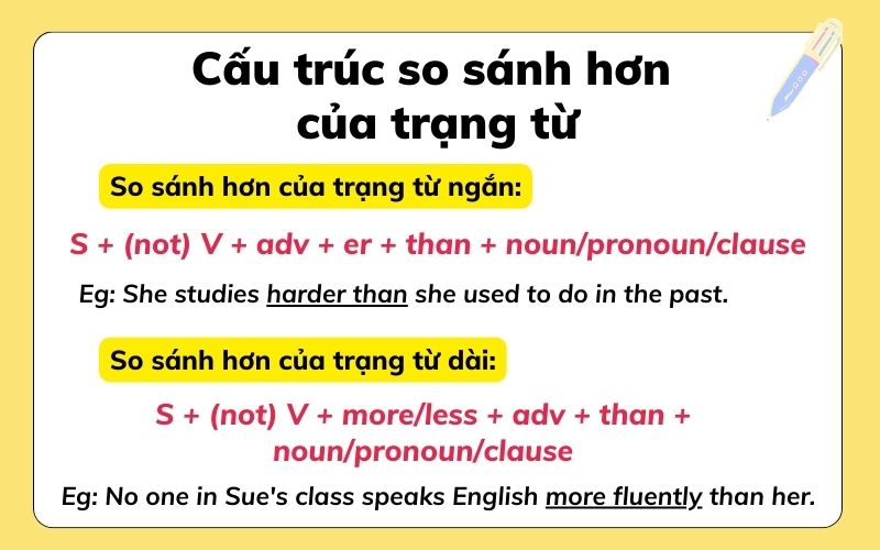 Cấu trúc so sánh hơn của trạng từ