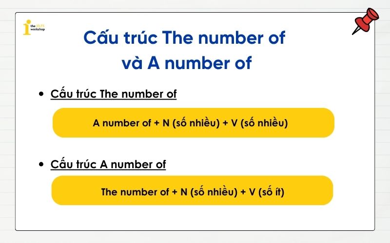 Cấu trúc the number of và a number of