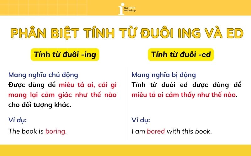 tính từ đuôi ing và ed
