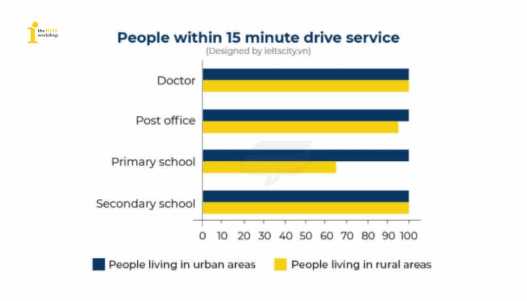 15-minute drive service in the UK