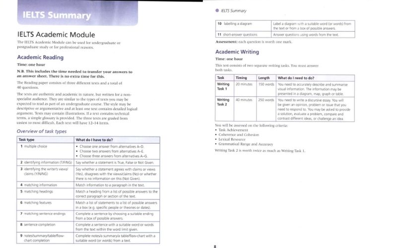 The Official Cambridge Guide to IELTS - IELTS Summary