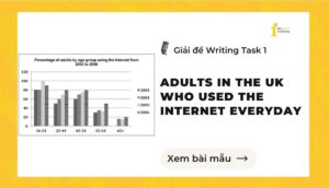 Giải đề IELTS Writing Task 1: Adults in the UK who used the Internet everyday