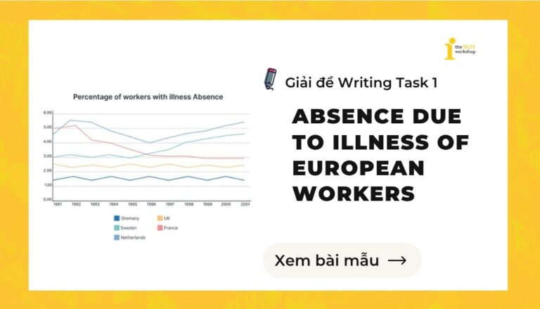 The graph below shows the percentage of workers from five different European countries that were absent for a day or more due to illness from 1991 to 2001.