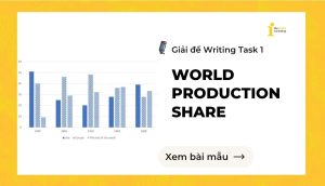 Giải đề IELTS Writing Task 1: World Production Share