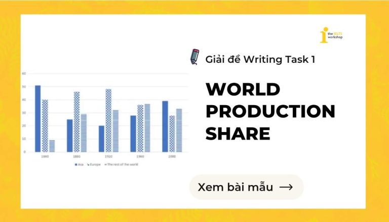 World Production Share