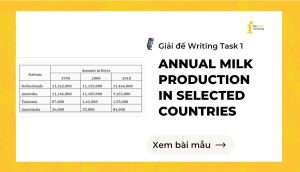 Giải đề IELTS Writing Task 1: Annual Milk Production in Selected Countries