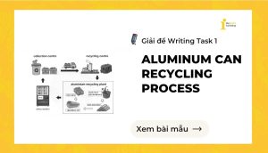Giải đề IELTS Writing Task 1: Aluminum Can Recycling Process
