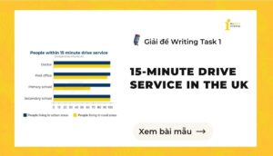Giải đề IELTS Writing Task 1: 15-minute drive service in the UK