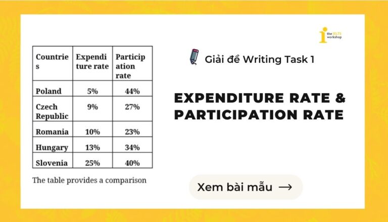 Expenditure rate & Participation rate