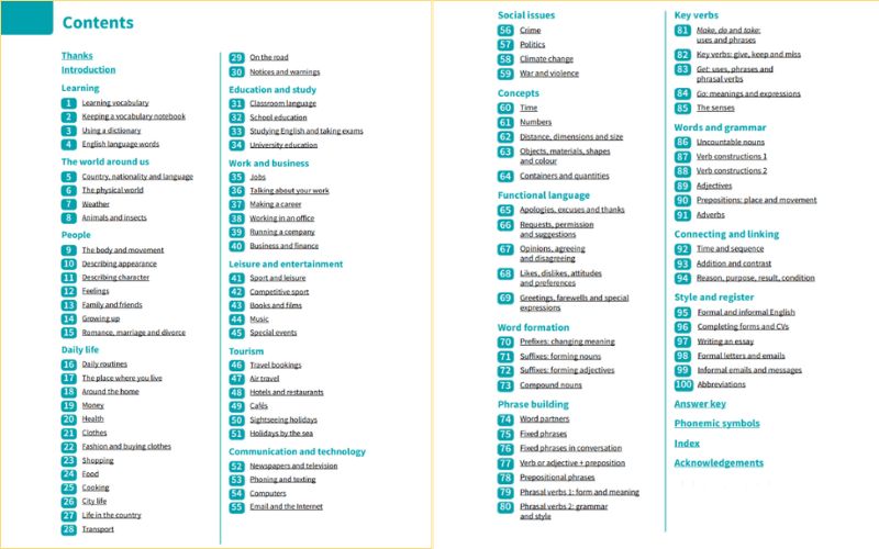 Bố cục sách Vocabulary In Use Pre-Intermediate & Intermediate
