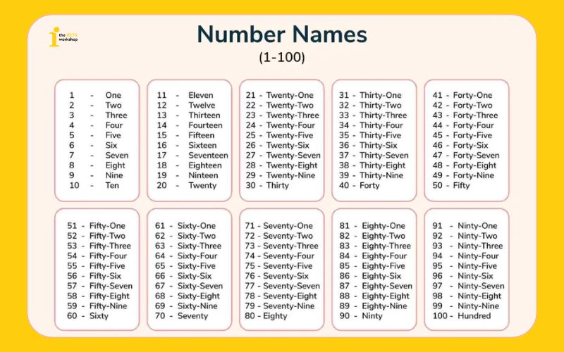 cách đọc số trong tiếng anh từ 1 - 100