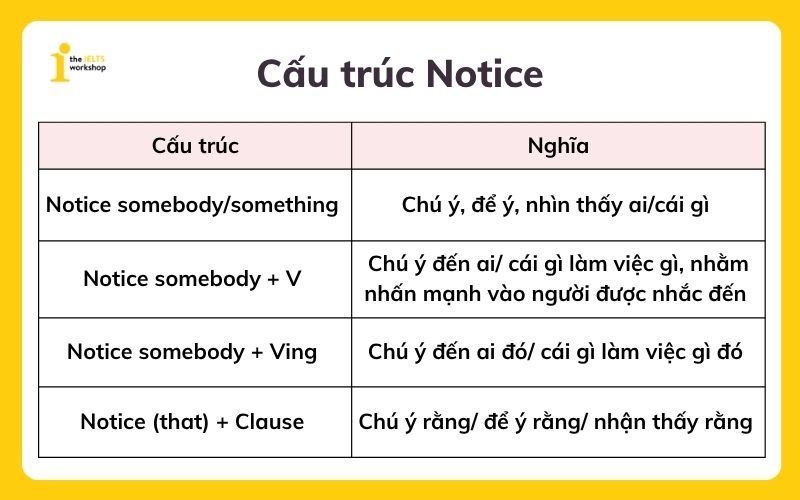 cấu trúc notice