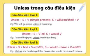 Cấu trúc Unless (If not): Công thức, Cách dùng và bài tập