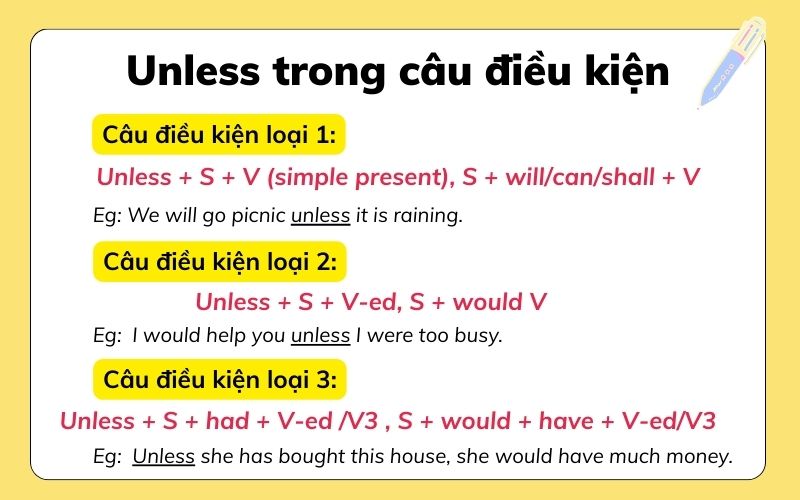 Cấu trúc Unless trong câu điều kiện