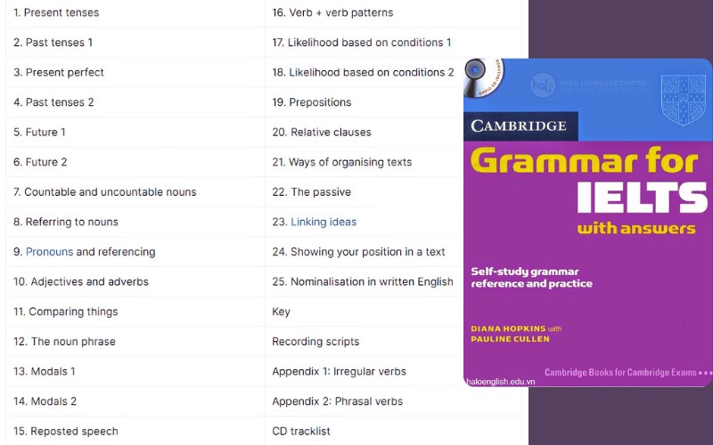 mục lục cuốn cambridge grammar for ielts