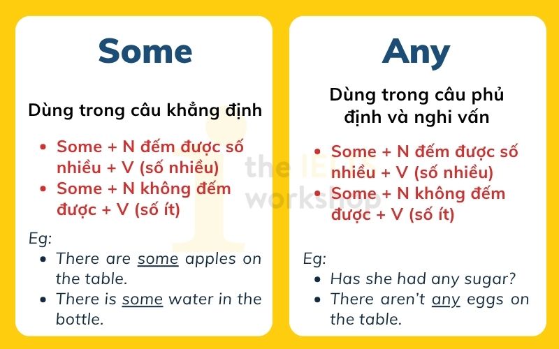 Cách dùng của lượng từ Some và Any