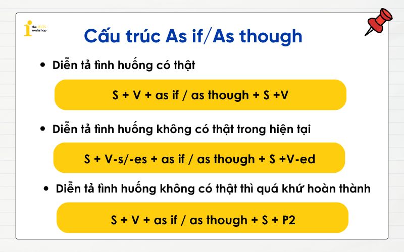 Cấu trúc As if/As though