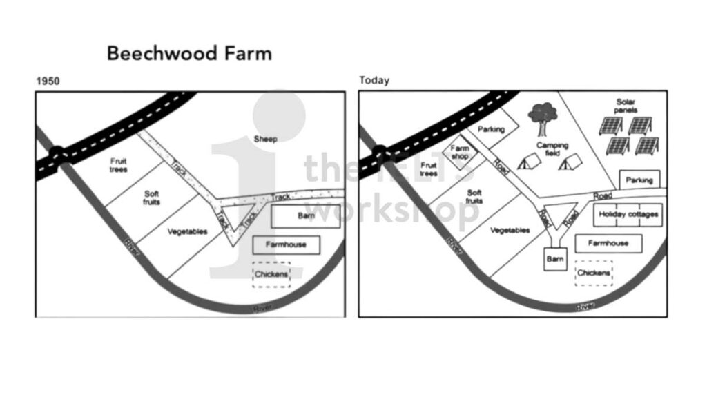 The plans below show the site of a farm in 1950 and the same site today. Summarise the information by selecting and reporting the main features, and make comparisons where relevant.