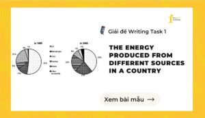 Giải đề IELTS Writing Task 1: The energy produced from different sources in a country