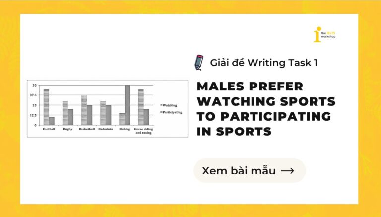 The column graph shows the percentage of males in a particular country who prefer watching sports to males who prefer participating in sports.