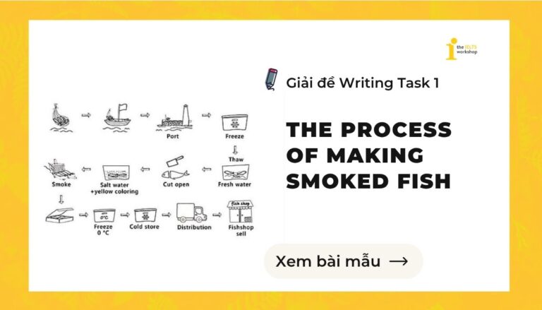 The diagram details the process of making smoked fish. Summarise the information by selecting and reporting the main features.