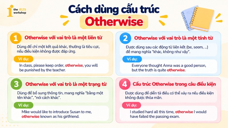 otherwise là gì? cách dùng otherwise