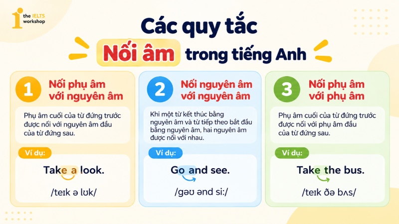 Các quy tắc nối âm trong tiếng Anh