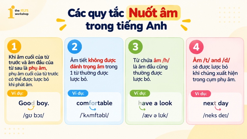 Cách quy tắc nuốt âm trong tiếng Anh
