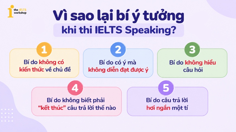 bí ý tưởng ielts speaking