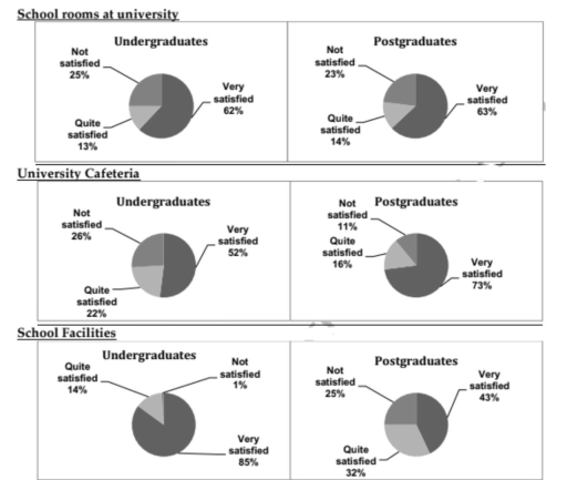 The graphs provided display data on how often people change their cars and what they buy when purchasing a new car.