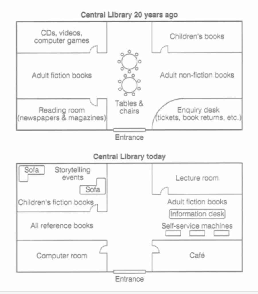 The maps detail the changes to the layout of a public library between 20 years ago and present day. 